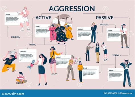 Human Aggression Flat Infographic Stock Vector - Illustration of ...