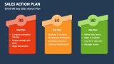 Sales Action Plan PowerPoint Presentation Slides - PPT Template