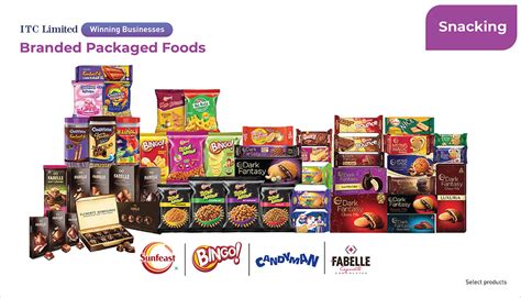 ITC's FMCG Portfolio Carries Healthy, Preservative Free Snacks