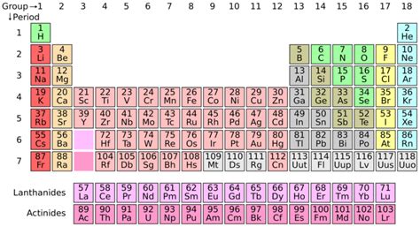 Strontium :: Atomic Number 38 - Projeda