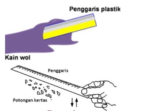 MEMBUAT BENDA NETRAL MENJADI BERMUATAN LISTRIK (69) Bagian. 1