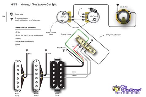 Fender Hss Wiring Duncan