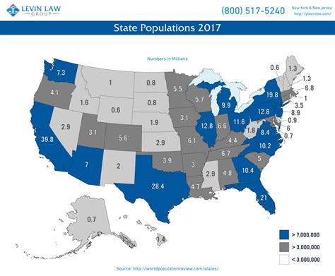 2017 U.S. Population - By State - Levin Law Group, PLLC