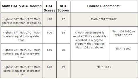 Math Placement Assessment | Temple University Institutional Research and Assessment