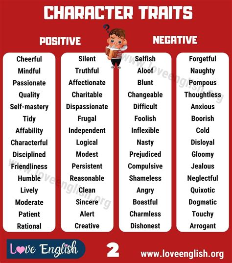 Character Traits: Comprehensive List of 240 Positive and Negative ...