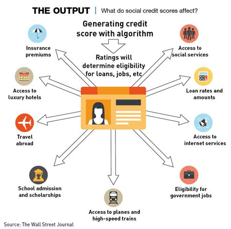 Getting Ahead: The Effect of China's Social Credit System - CKGSB