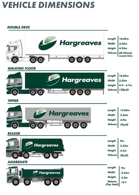 Hsgplc - Vehicle Dimensions | Hargreaves