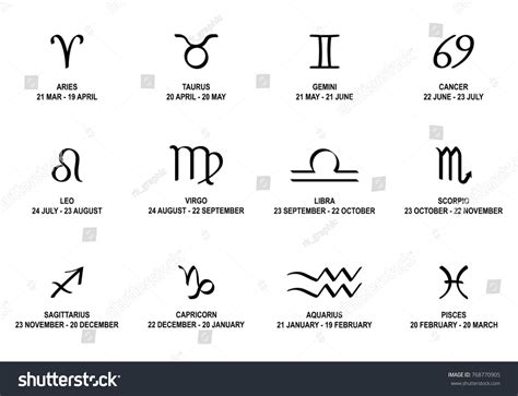 Zodiac Symbols Dates