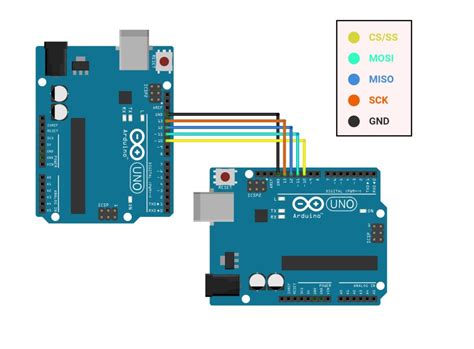 Master-Slave SPI Communication And Arduino SPI Read Example