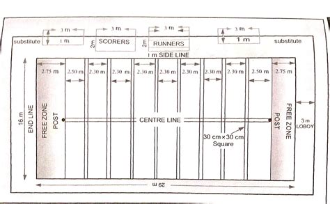 Update 122+ kho kho ground sketch best - in.eteachers