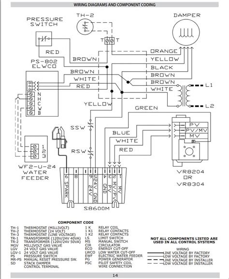 electrical - How do I connect a C wire to an Utica PEG112CDE steam boiler? - Home Improvement ...