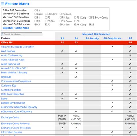 M365 Maps – Breaking Down The Suite By Product – SamuelMcNeill.com