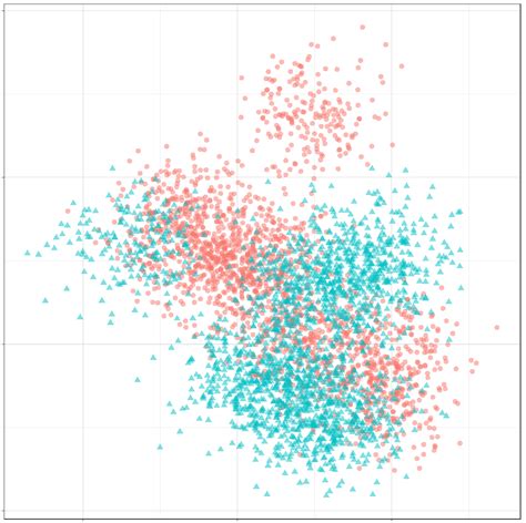 Optimal Decision Boundaries