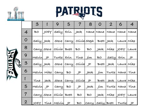 How to Create a (Fun) Super Bowl Betting Chart