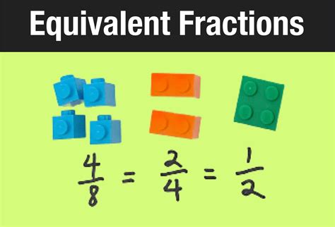 Equivalent Fractions 3rd Grade Resources, Worksheets and Activities ...