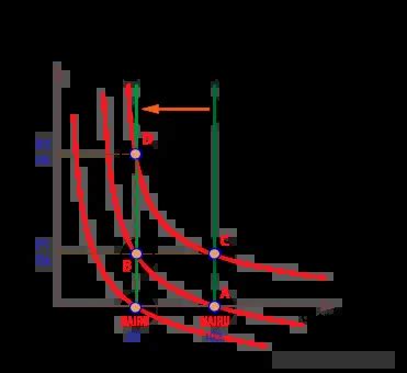 NAIRU