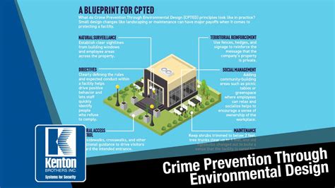 Crime Prevention Through Environmental Design - Kenton Brothers Systems ...