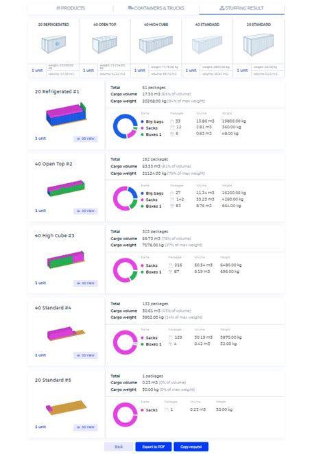 Load Calculator Tool for Optimizing Cargo Space | SeaRates Blog