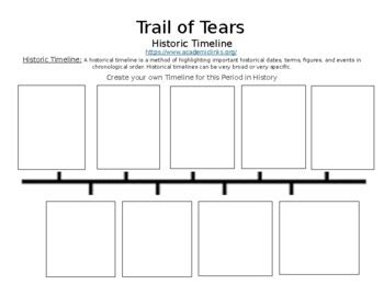 Trail of Tears Online Timeline Assignment (Word Document) | TPT