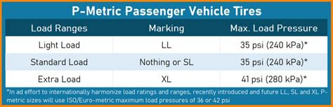 Tire Load Range and Ply Rating (In-Depth Guide)