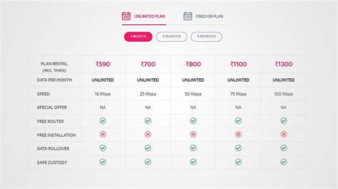 Tata Sky Broadband Offers Unlimited Data Plans With Up to 100Mbps Speed Starting at Rs. 590 per ...