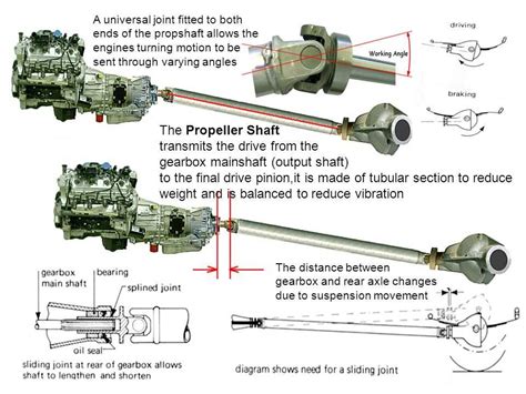 Semi truck drive shaft diagram