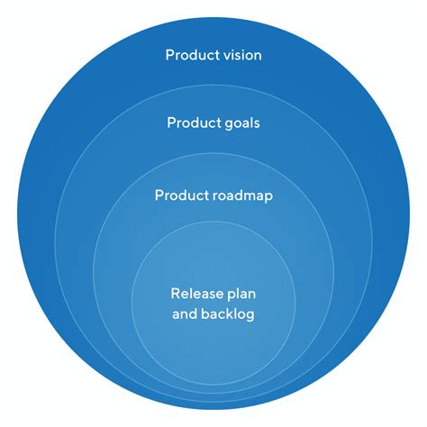 Product Roadmaps Guide for Beginners | ProductPlan