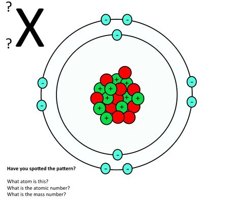 [DIAGRAM] Labeled Diagram Of Atomic Structure - MYDIAGRAM.ONLINE