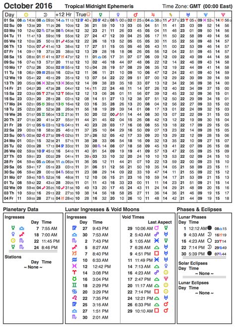 2016 EPHEMERIS - Astrology-Symbols.com