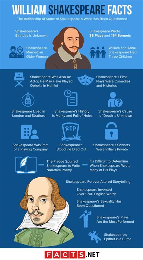 20 William Shakespeare Facts - Birth, Legacy, Death & More | Facts.net