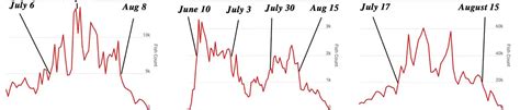 Alaska Fish Counts Explained | Kenai Sportfishing