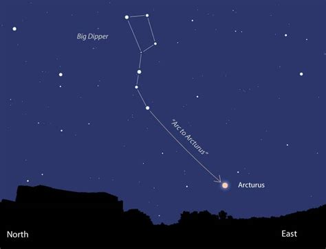 Arcturus: qué es, características, historia y curiosidades | Meteorología en Red