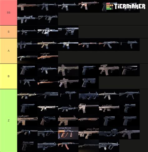 The Division 2 Weapons Tier List (Community Rankings) - TierMaker