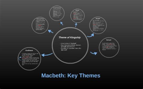 Macbeth - Theme of Kingship - Key Theme by Rosemary Kelly on Prezi