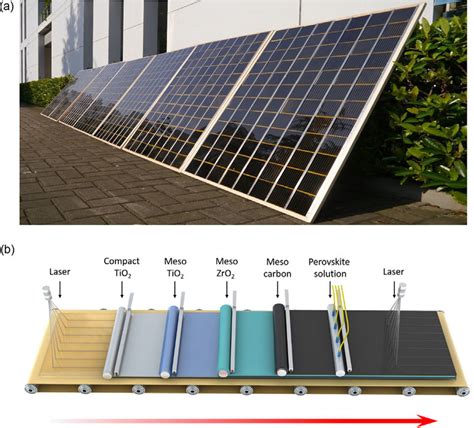 Perovskite Solar Cell