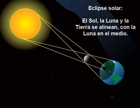 METEOSOJUELA. " Tu tiempo en el momento": ECLIPSE SOLAR EN LA RIOJA. DESARROLLO Y EVOLUCION ...