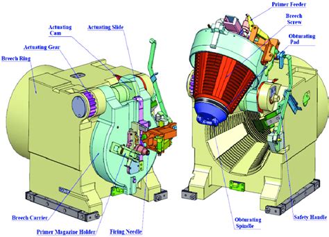 Screw type breech mechanism. | Download Scientific Diagram