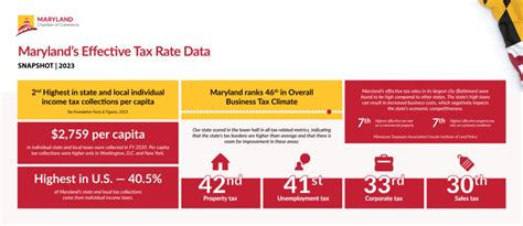 Understanding Maryland’s Economic Competitiveness: Spotlight on Taxation — Maryland Chamber of ...