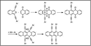 A new synthetic route to 5,6,11,12-tetraarylethynyltetracenes - Organic & Biomolecular Chemistry ...