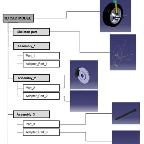 Kinematic of a McPherson strut axle | Download Scientific Diagram