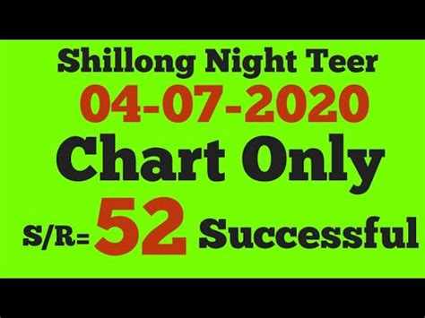 04-07-2020 || Shillong Night Teer Chart Only || Teer Baadsha - YouTube