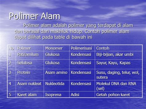 Contoh polimer alam dan sintesis