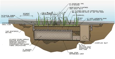 Bioretention Design Creates Sustainable Roadway and Stormwater Solutions | Freese and Nichols, Inc.