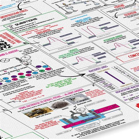 GCSE Chemistry Revision Poster for AQA Paper 1 Higher Tier: A - Etsy UK