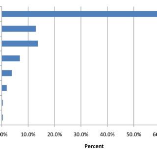 Average Annual Precipitation, South Carolina (1961-1990) Source: South ...