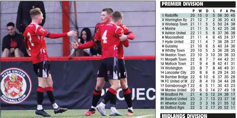 NORTHERN PREMIER LEAGUE - The Non-League Football Paper