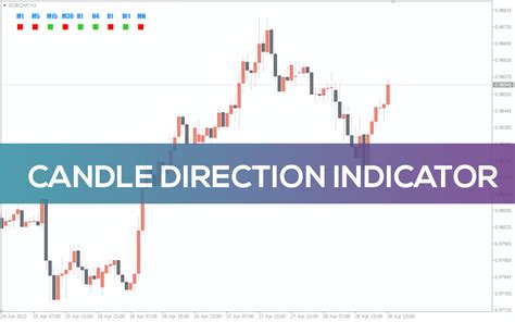 Candle Direction Indicator for MT4 - Download FREE | IndicatorsPot