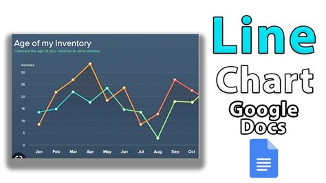 How to create Line Chart in Google Docs - YouTube