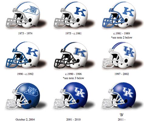 PHOTO: Kentucky helmets over the years - Kentucky Blog - College Blog - Yahoo! Sports