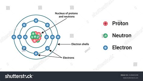 5,046 Electrons Shell Images, Stock Photos & Vectors | Shutterstock